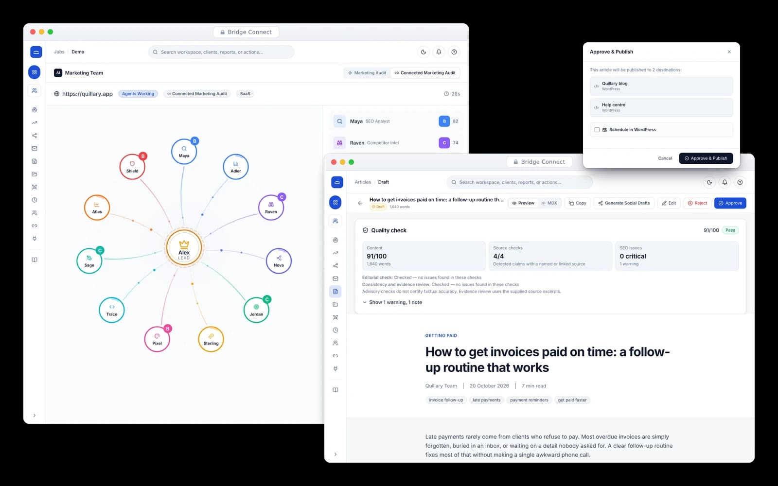 Bridge Connect marketing platform: a lead agent coordinating eleven specialist AI agents on a website audit, and an AI-written article passing a quality check before it is approved and published